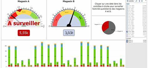 Expert-comptable en ligne à Evreux